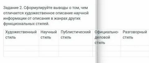 Чем прозвище отличается от логина