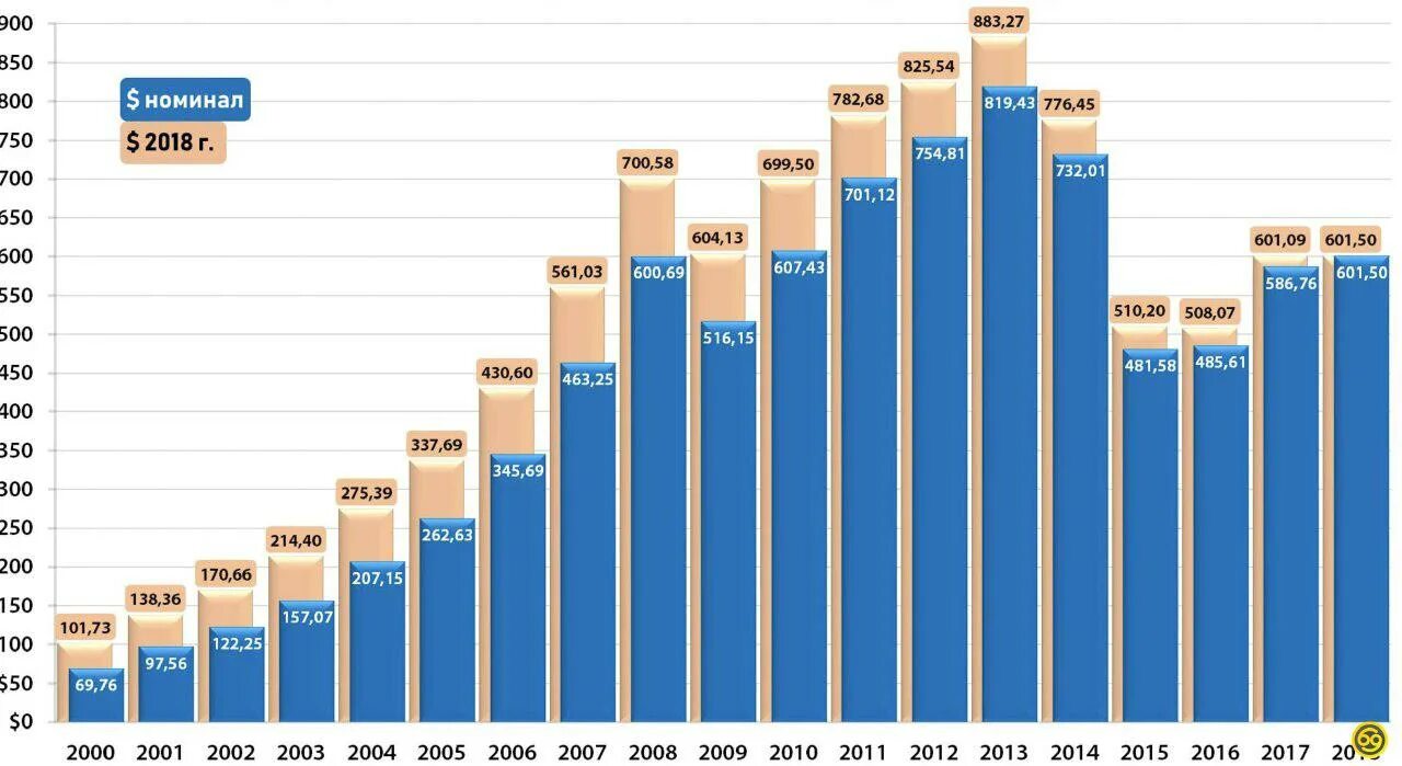 Статистика преступности в рф на 2022 год. Экспорт казахстана 2020. 2016 2017 2018 2019 2010. Календарь с 2015 по 2021. Таблица рождаемости в россии по годам 2021.