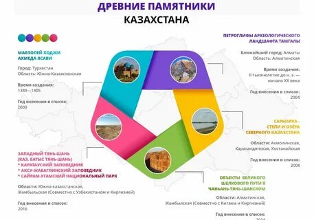 Наследие юнеско в казахстане