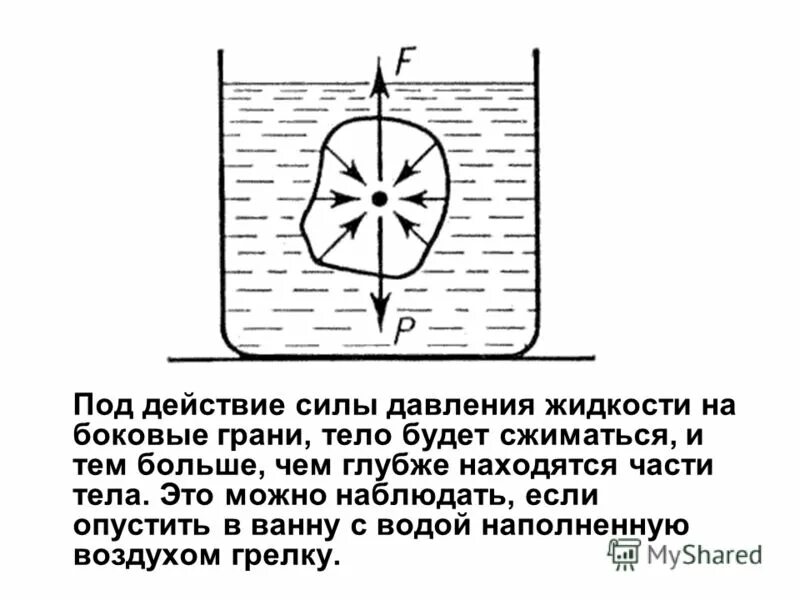 Контрольная работа давление жидкости архимедова сила