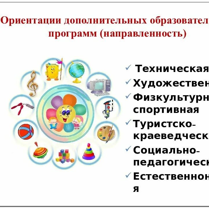 Какое дополнительное образование. Направление деятельности программ доп образования. Направления образовательных программ дополнительного образования. Направленности программ дополнительного образования детей. Направления доп образования в ДОУ.