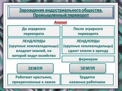 Плюсы и минусы промышленной революции