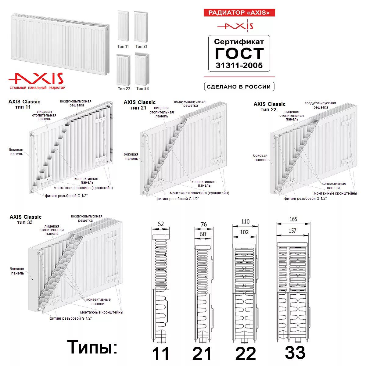Гост радиаторы отопления. Стальные радиаторы Axis. Стальные панельные радиаторы отопления Прадо. Радиатор стальной панельный ГОСТ 31311-2005. Радиатор стальной Axis Classic панельный 22.