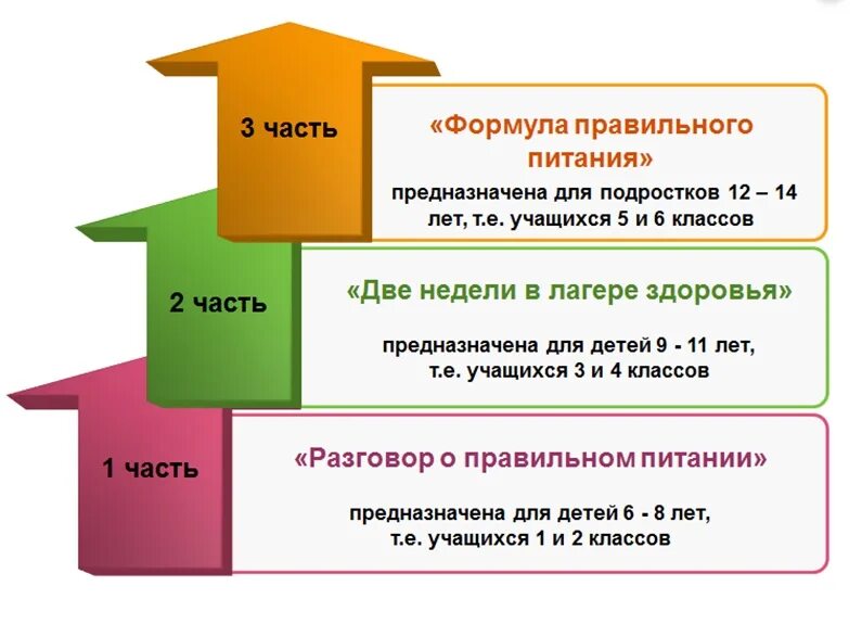 Реализация программы разговор о правильном питании. Умк разговор о правильном питании. программа разговор о правильном питании в доу по фгос. разговор о правильном питании 1 класс рабочая программа. диагностика по реализации программы правильное питание.