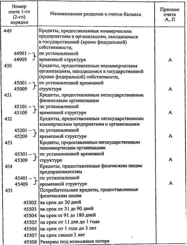 Негосударственные коммерческие организации счет. Структура банковского счета юридического лица. Счет физического лица. Что такое счет 2 порядка в кредитной организации. Балансовые счета.