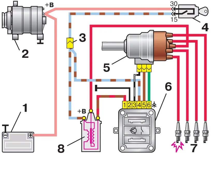 Система зажигания карбюратора. Схема подключения коммутатора ВАЗ 2107. Схема катушки ВАЗ 2107 электронное зажигание. Бесконтактное зажигание 21213 схема. Катушка зажигания ВАЗ 2107 карбюратор схема.