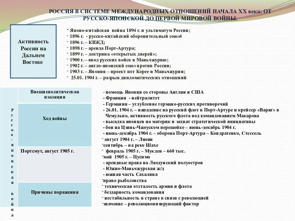 Россия в системе международных отношений в 20 веке. Международные отношения в середине 19 века. Россия в системе международных отношений в начале 20 веков кратко. Россия в системе международных отношений 2 половины 19 века. Россия в международных отношениях 19 века