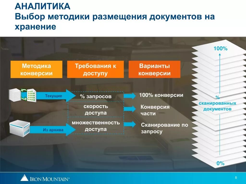 Организация отбора документов. Организация электронного архива на предприятии. Конверсия доступа. Аналитика подбора. Портал для размещения документации.