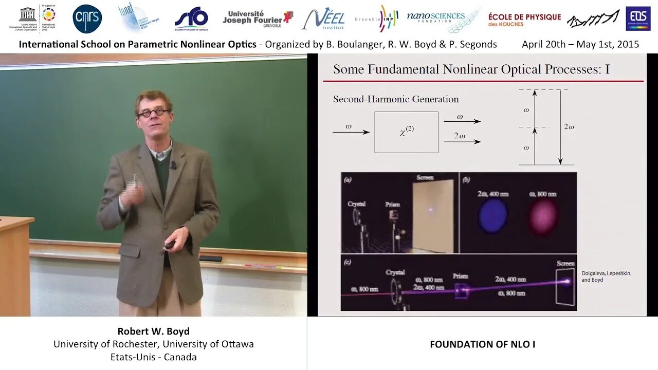 Nonlinear optical. Nonlinear optics.