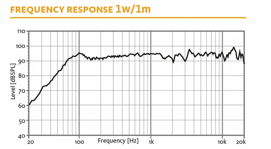 Gt frequency