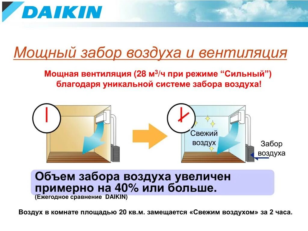 Количество воздуха в комнате. Правила забора воздуха. Забор воздуха выше. Щелевой воздуха забор. Объем воздуха в комнате.