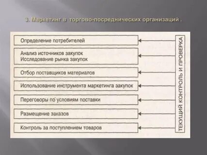 Основные функции торгового предприятия