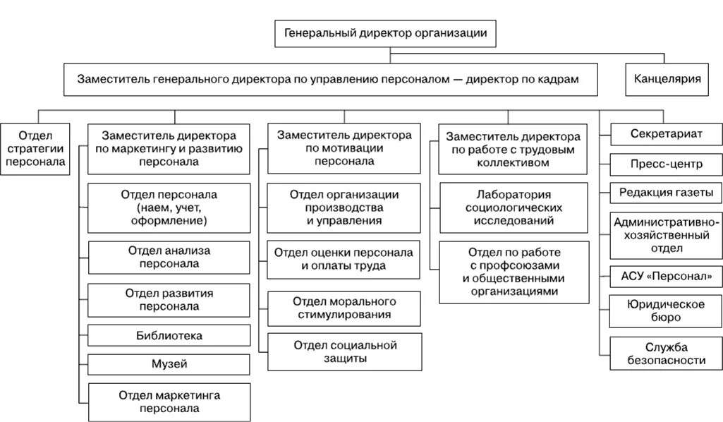 Статус службы управления персоналом: найдено 88 картинок