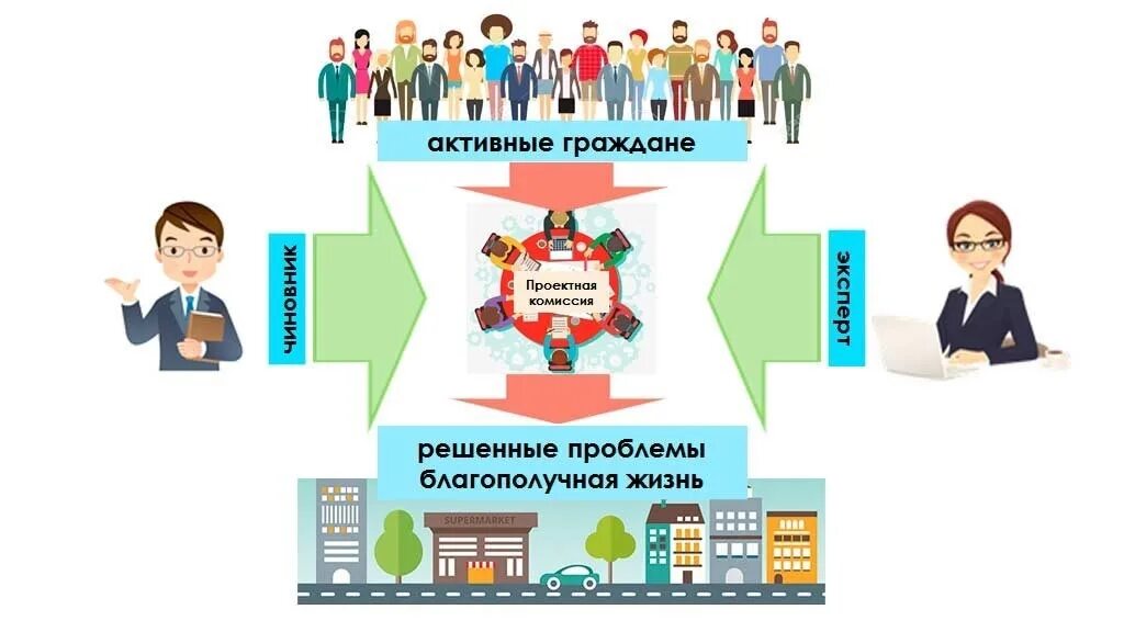 Участие в бюджетировании