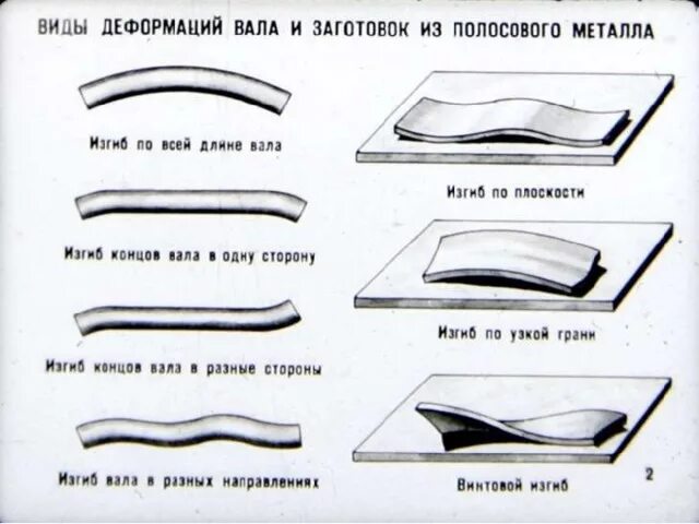 Изгиб детали. Виды деформации листового металла. Коробление металла. Коробление детали. Дефект коробление.