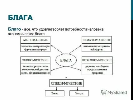 Блага в обоих мирах