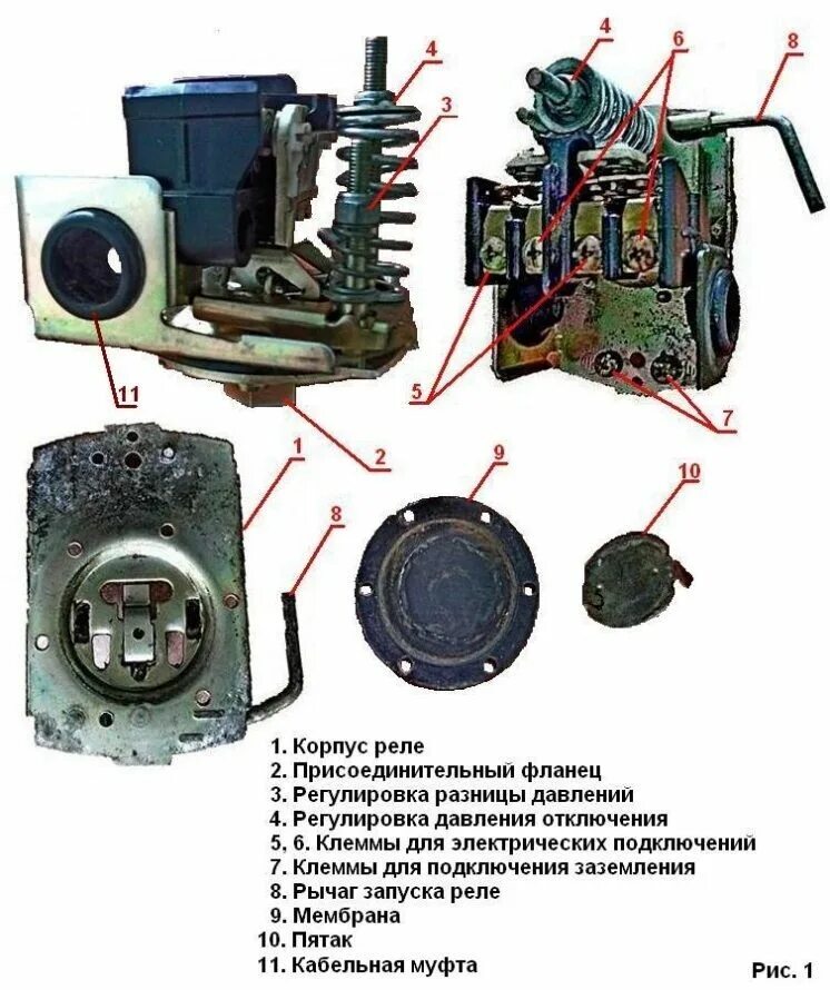 Настройка давления скважинного насоса