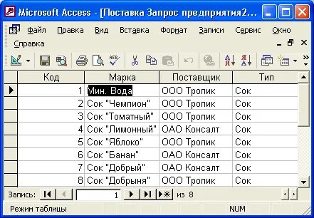 Запросы поставок