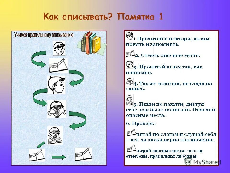 Отработка алгоритма списывания текста презентация. Как списать. Памятка как списывать. Памятка по списыванию текста. Памятка как списывать текст.