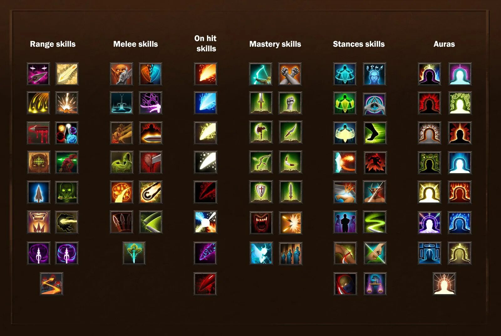 Skill wiki. Skill игра. талант иконка. skill icon. skills игровая.