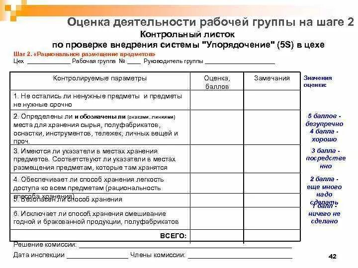 Чек лист 5с аудита. Контрольный лист на производстве. Рабочий лист контрольной. Критерии оценки рабочего места. Оценка деятельности производства