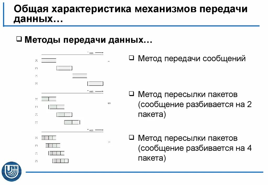 Основные характеристики механизма. Характеристика механизмов передачи. Основные характеристики механизма. Характеристика механизма. Механизмы устойчивости бактерий к антибиотикам.