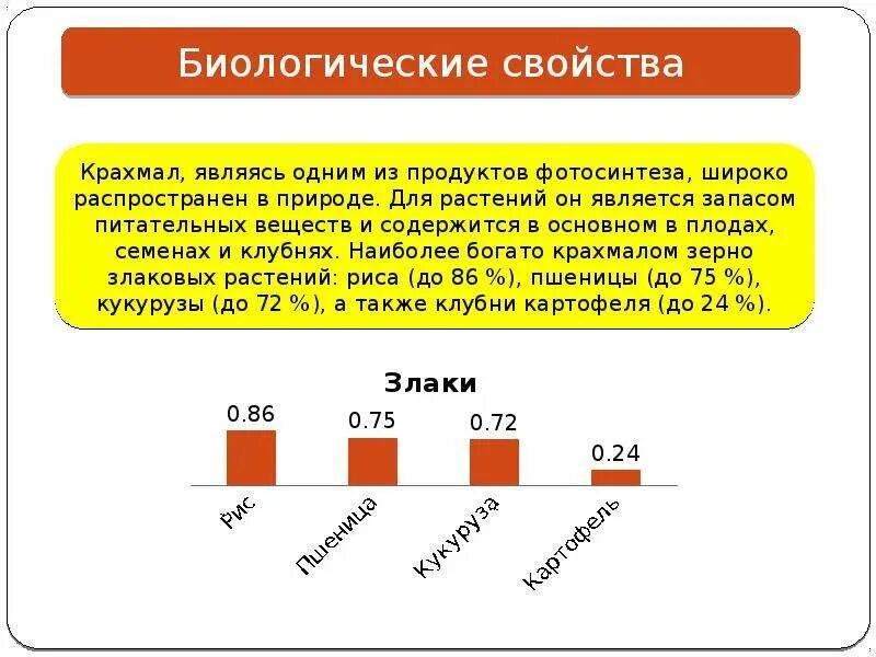 Биологические свойства крахмала. Биологическое значение крахмала. Биологические характеристики крахмала. Биологические свойства крахмала. Химические свойства крахмала.