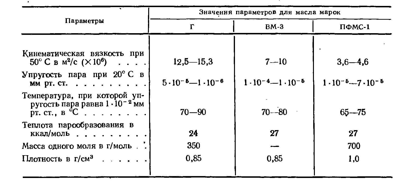 Сколько весит кг масла