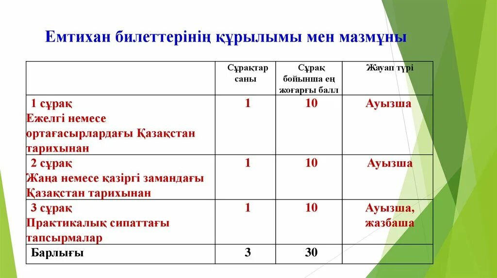 11 сынып емтихан тапсырмалары. Емтихан.