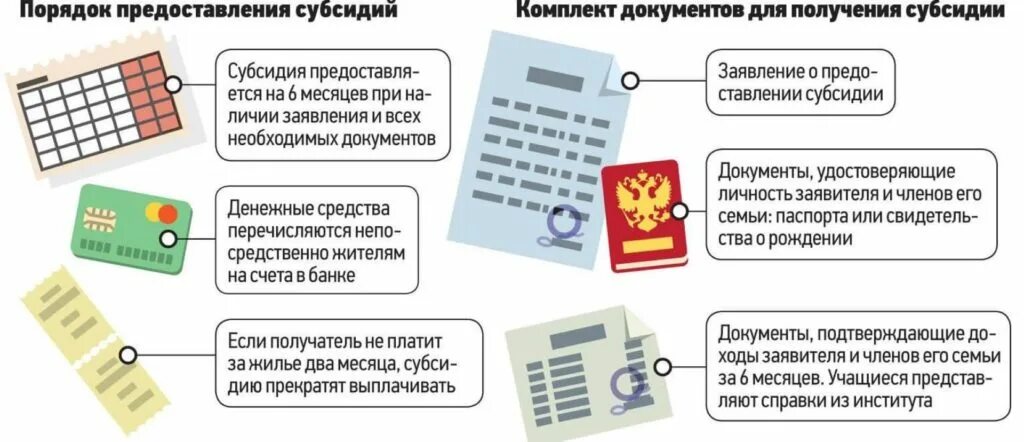 Порядок предоставления жилищных субсидий