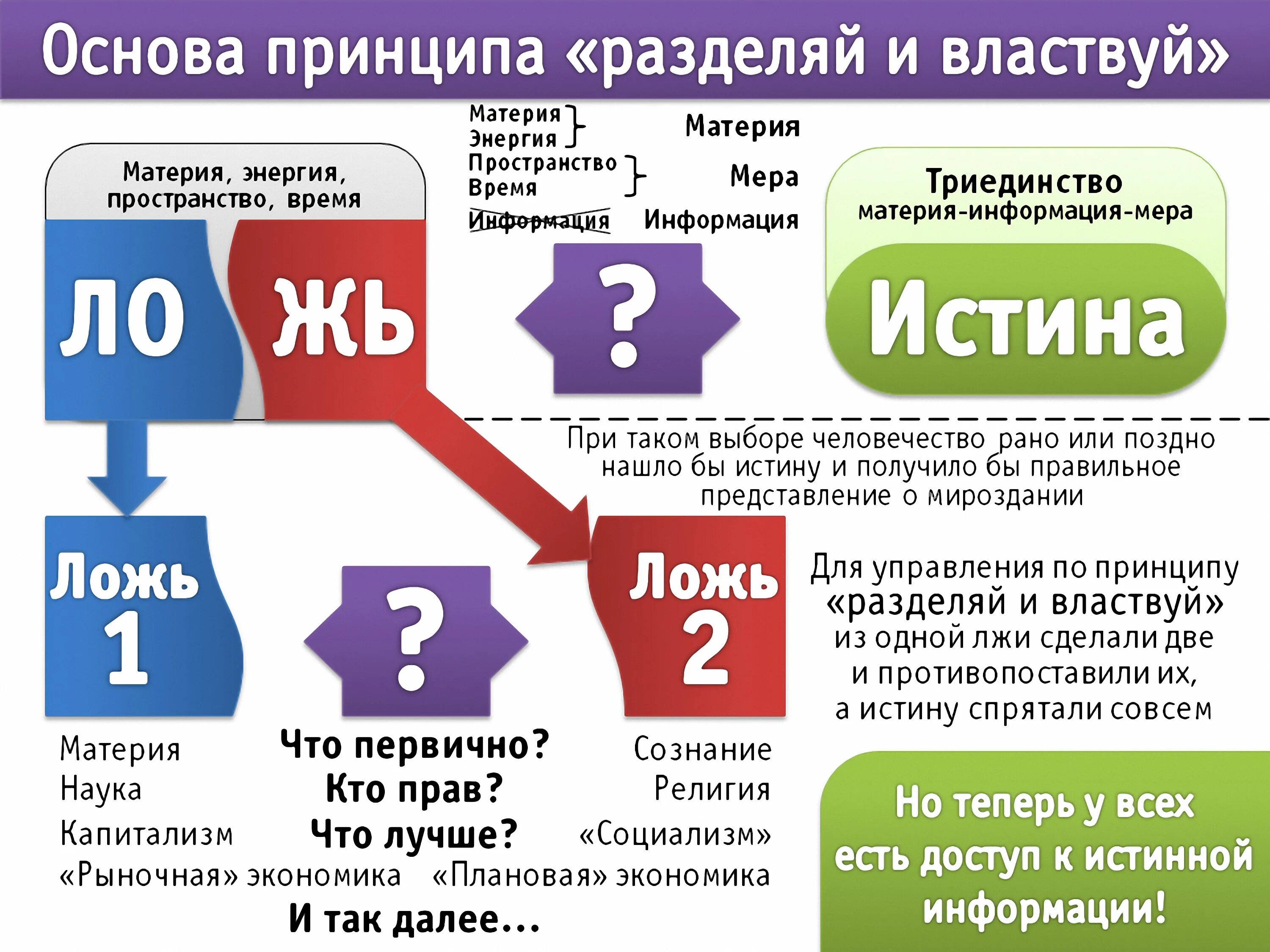 Первый неправда. Разделяй и властвуй. Принцип Разделяй и властвуй. Стратегия Разделяй и властвуй. Концепция общественной безопасности.