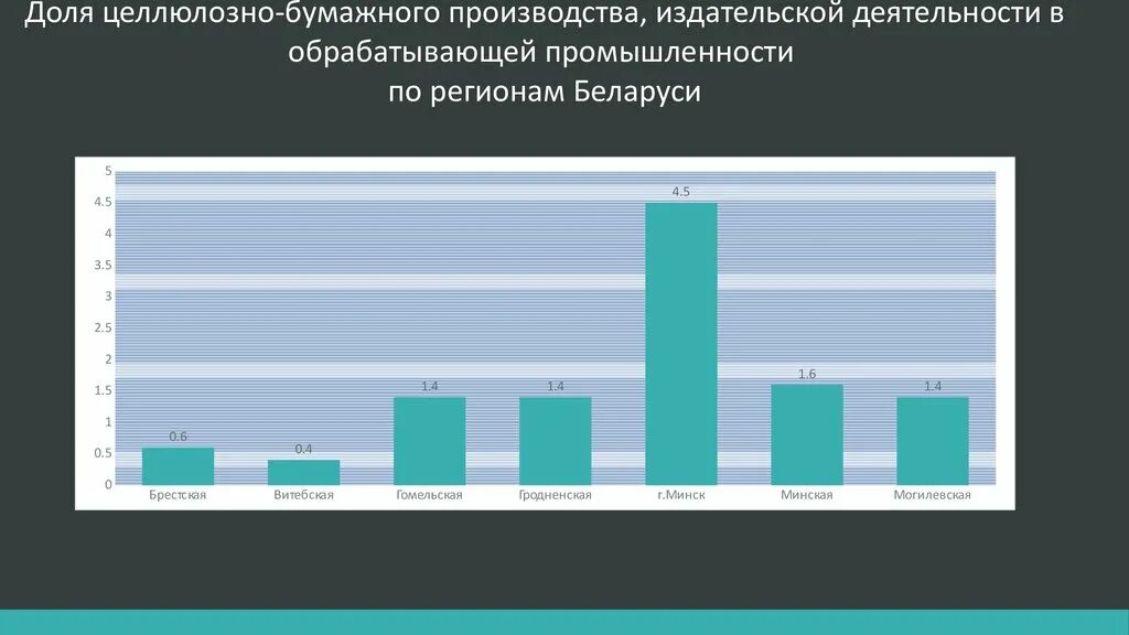 Целлюлозно бумажная промышленность страны. Отрасль целлюлозно-бумажная страны Лидеры. Целлюлозно-бумажная промышленность страны Лидеры. Таблица целлюлозно бумажная промышленность. Фактор производства бумаги