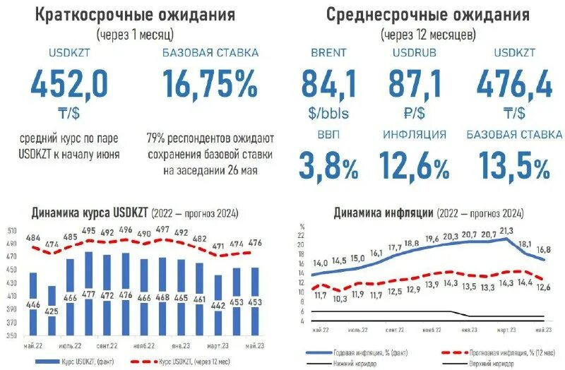 Курс тенге к доллару график. Курс доллара. Курс тенге. Курс тенге нацбанка казахстана на сегодня. Курс тенге к рублю.