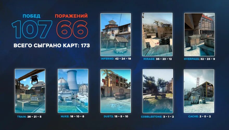 Мап пул карт. Маппул. основной маппул. основной маппул кс. маппул кс 2025.