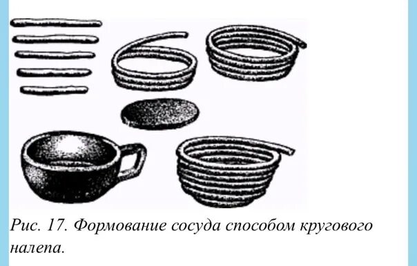 Лепка посуды методом кругового Налепа. Ленточный способ лепки посуды. Лепка посуды ленточным способом в старшей группе. Лепка посуды из жгутиков.