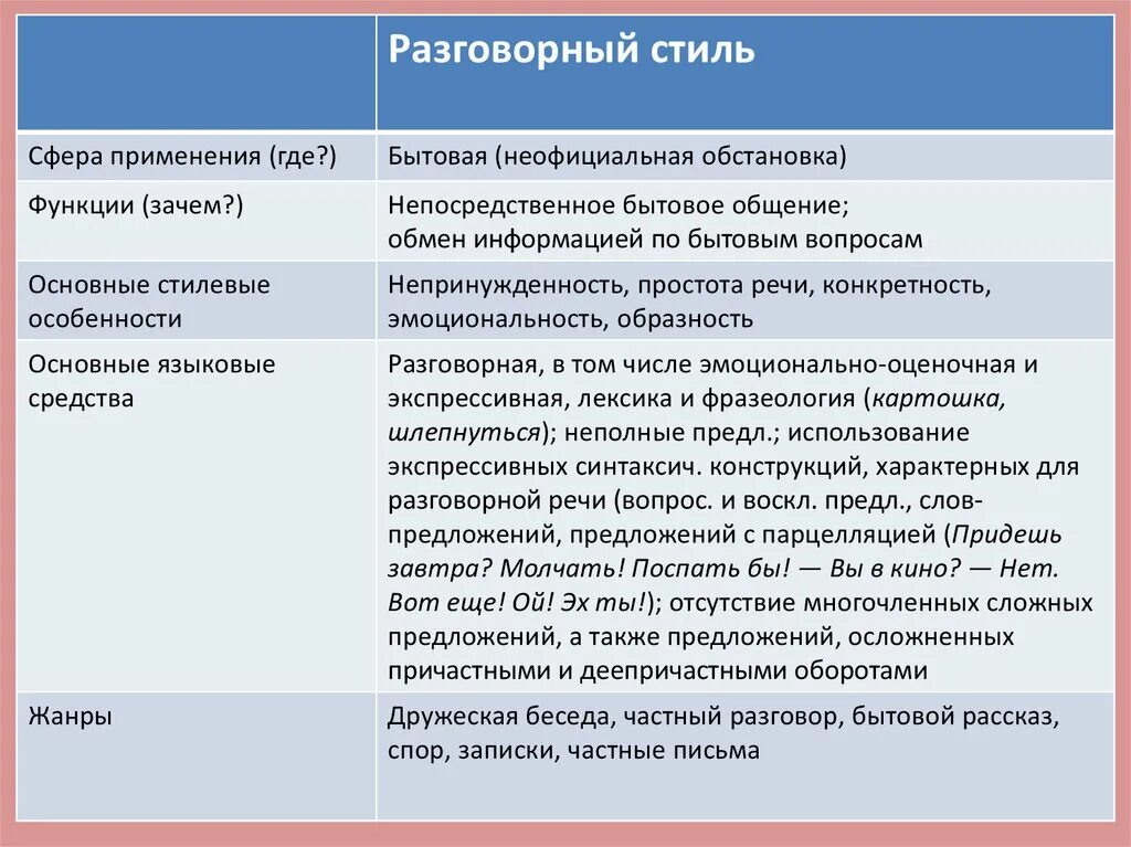 Стилистические особенности слов. Функции разговорного стиля речи. Роль разговорного стиля. Характеристика разговорного стиля. Роль разговорного стиля речи.