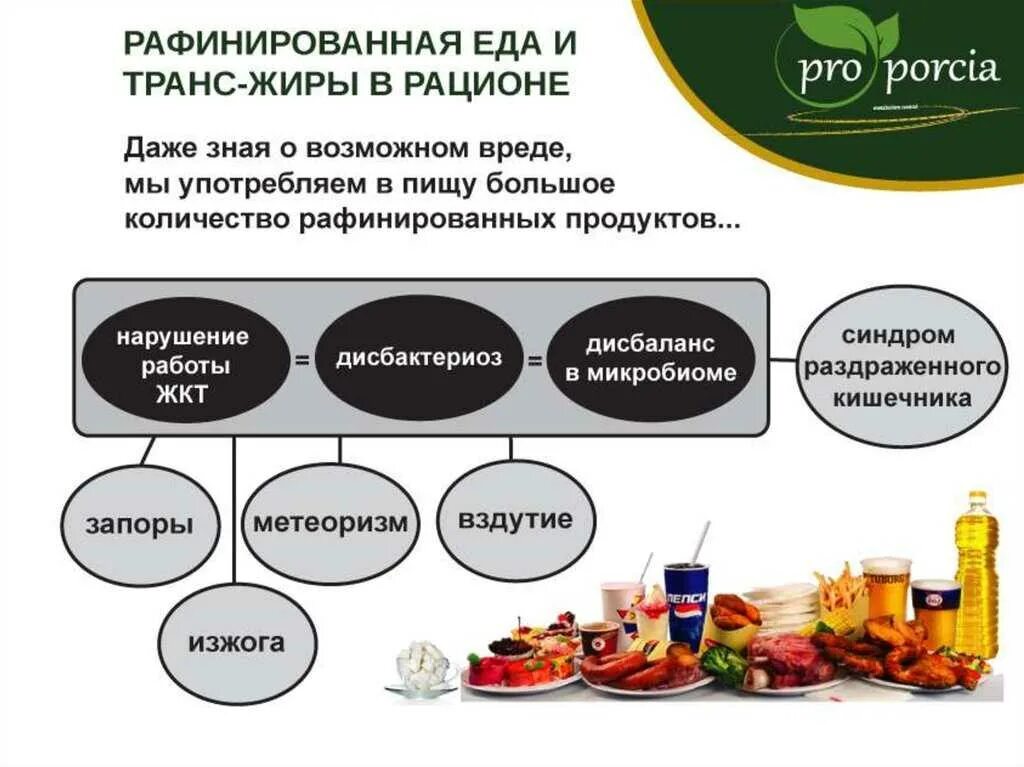 Любому пищевому продукту. Функциональные продукты это. Рафинированные продукты. Рафинированная пища список продуктов. Рефенированое продукты.