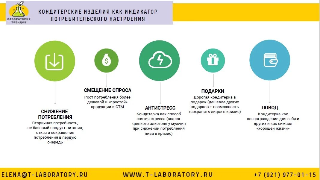 Поведение потребителей в кризис. Потребительские тренды. Тренды потребительского поведения. Тренды покупательского поведения. Позиционирование кондитерских изделий.