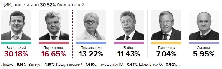 Подсчет голосов детские картинки. Новости Надеждин подсчет голосов. Выборы президента сайт цик