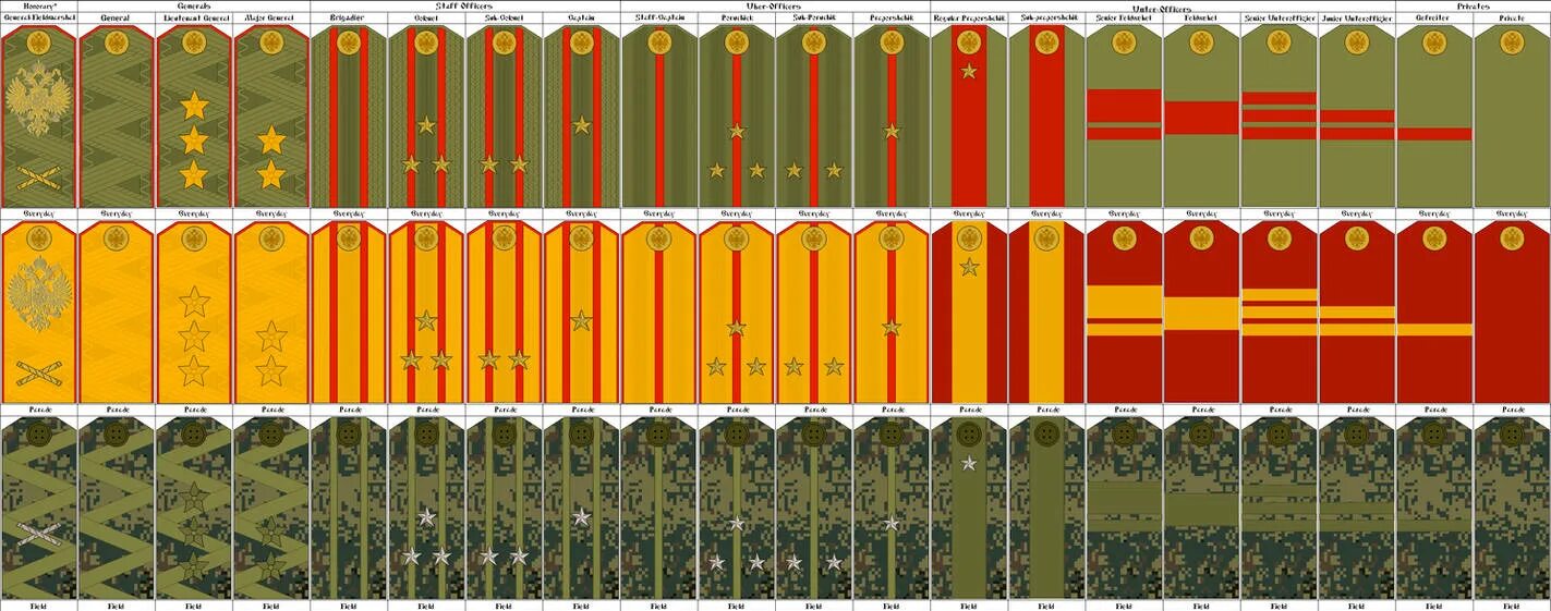 Войсковые погоны. Воинские звания сухопутных войск Российской армии. Воинские звания вс РФ погоны Сухопутные войска. Погоны офицеров Российской армии. Погоны и звания в армии СССР по возрастанию воинские звания.