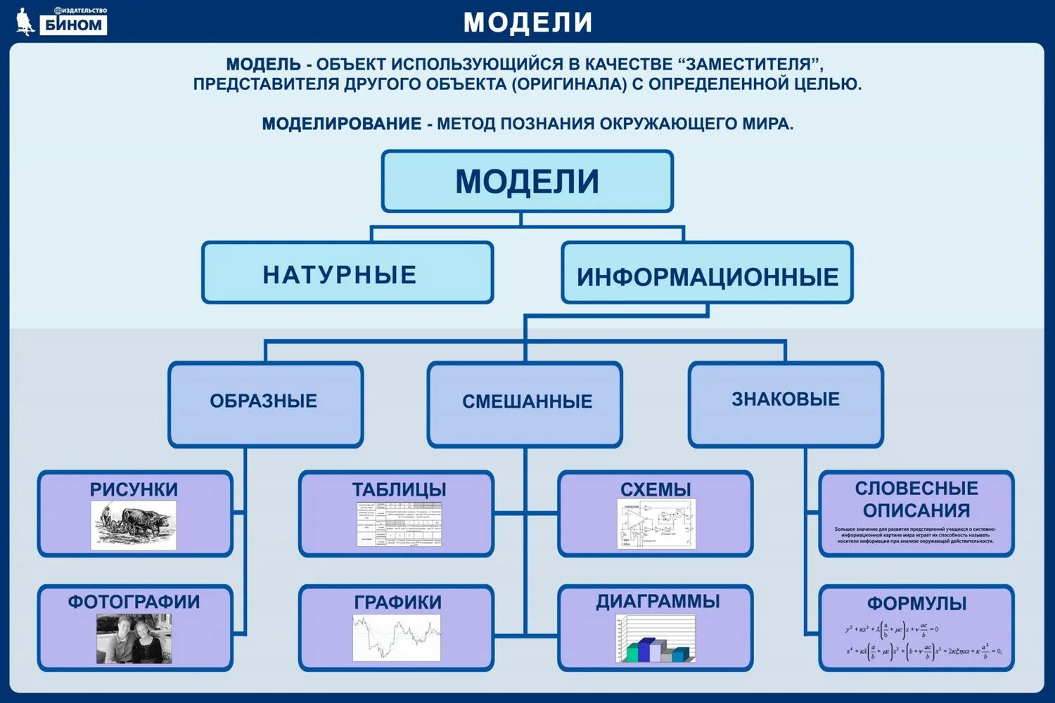 Конспект урока наука 9 класс
