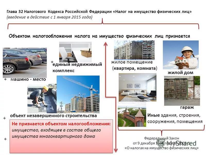 Единый недвижимый комплекс как объект недвижимости. Единый недвижимый комплекс пример. состав единого недвижимого комплекса. предприятие и единый недвижимый комплекс. единый недвижимый комплекс схемы.