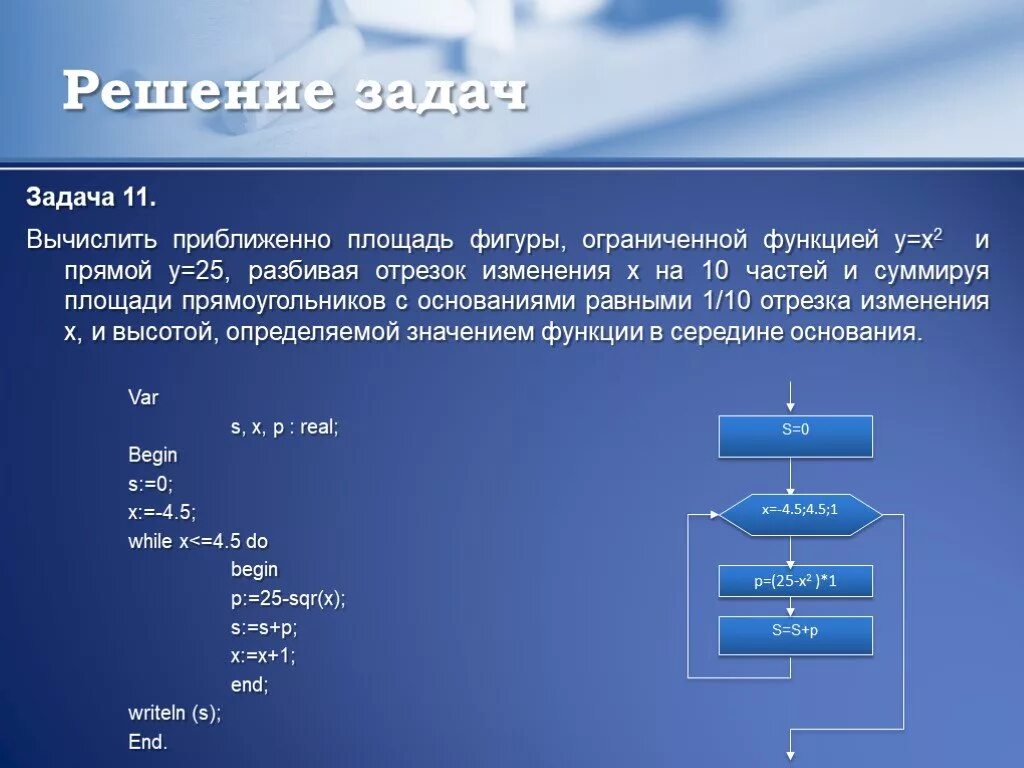 X 2 x 5 информатика. Задачи по информатике. Циклические задачи по информатике. Задача по информатике циклические алгоритмы. Циклический алгоритм задачи.