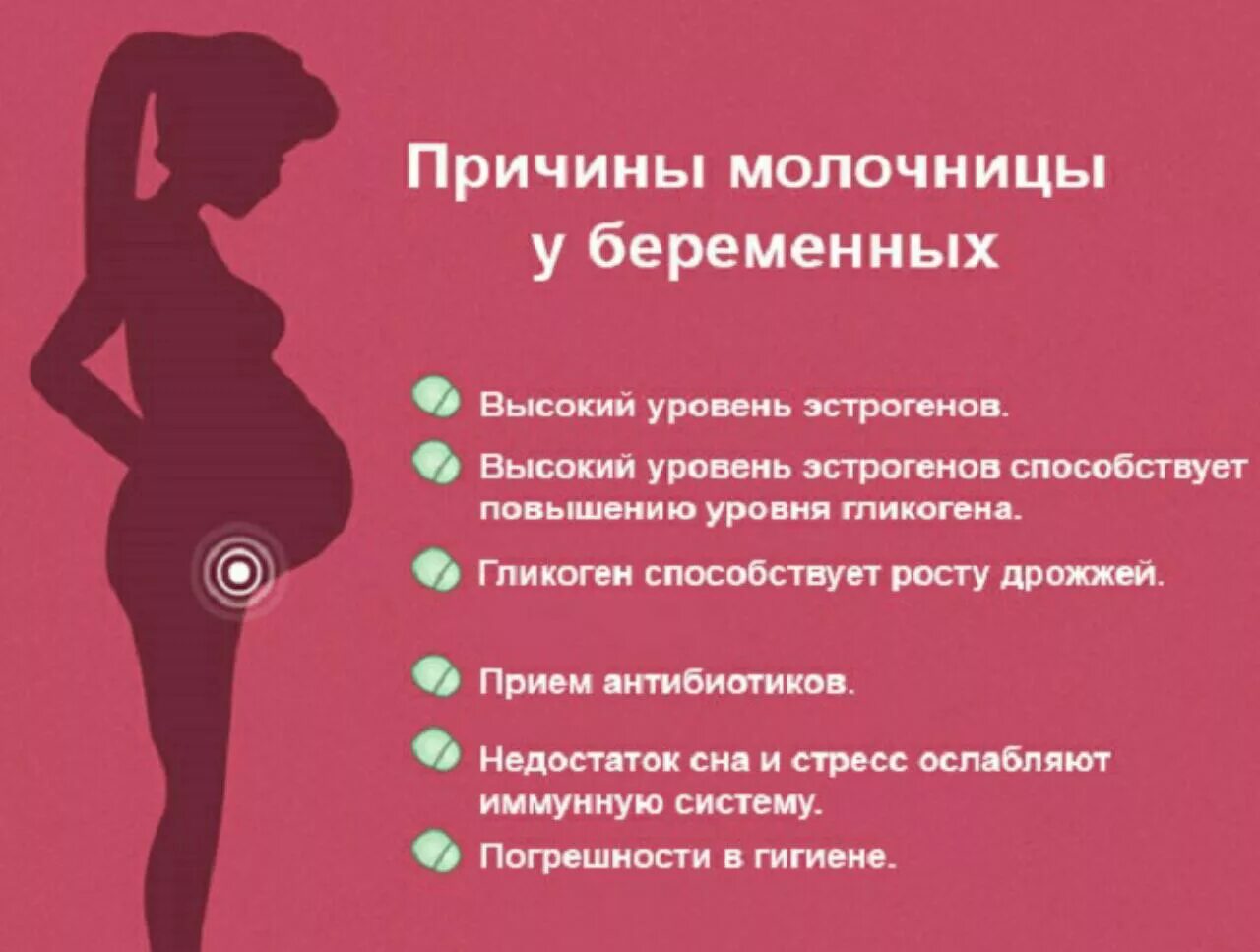 На последних сроках беременности форум. Молочница при беременности. молочница при беременносьт. молочница при беременности 1 триместр причины. при молочнице для беременных.