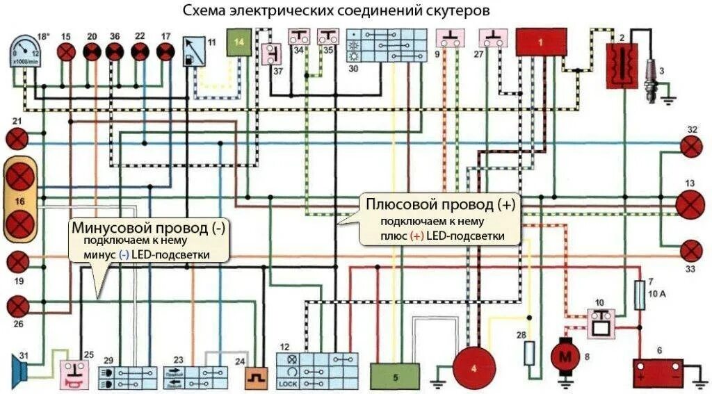 Принцип скутера. Электрическая схема китайского скутера 4т 50сс. Электрическая схема китайского скутера 50 кубов 4 тактный. Схема электропроводки скутера 150 кубов. Электрическая схема скутера 139qmb.