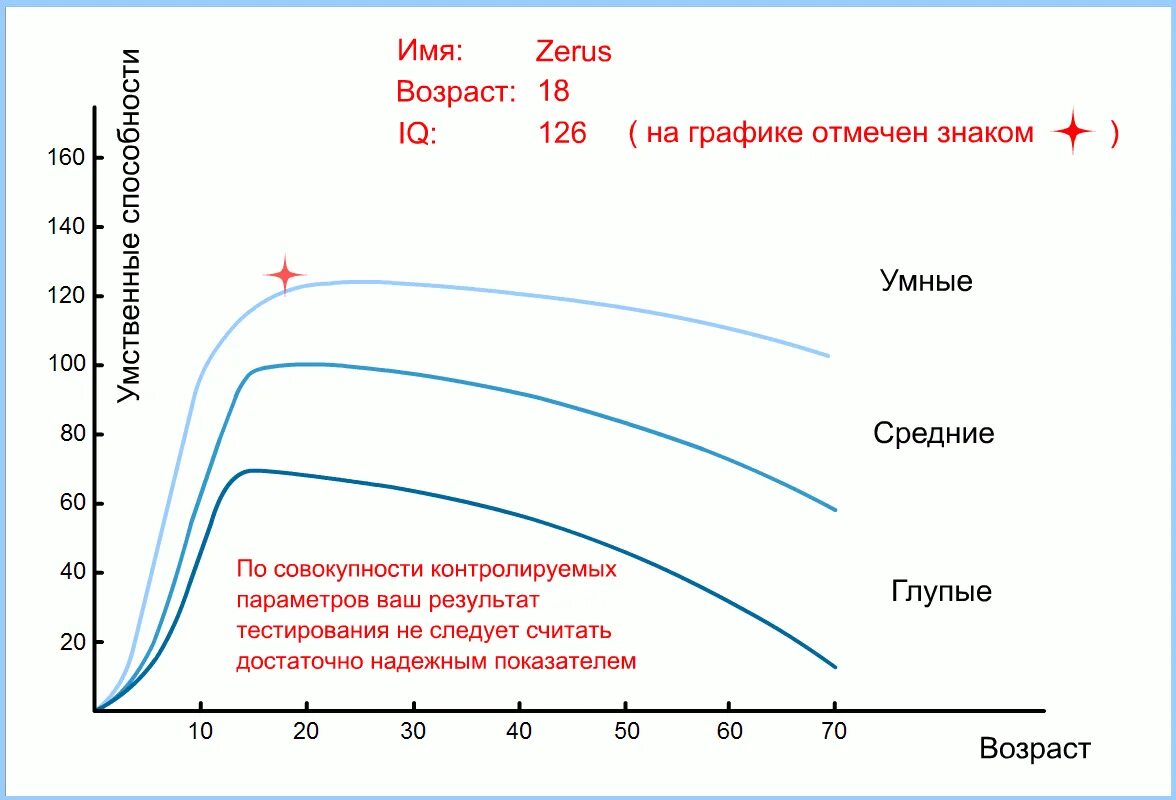 Шкала Айзенка IQ. IQ тест Айзенка показатели. Тест Айзенка на IQ шкала. Тест IQ по методике Айзенка. Занятие волейболом положительно влияет на уровень iq