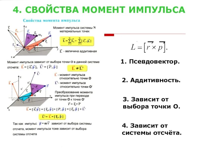 От выбора системы отсчета зависит. Момент импульса системы формула. момент импульса физика 1 курс. импульс момента силы формула. свойства момента импульса.