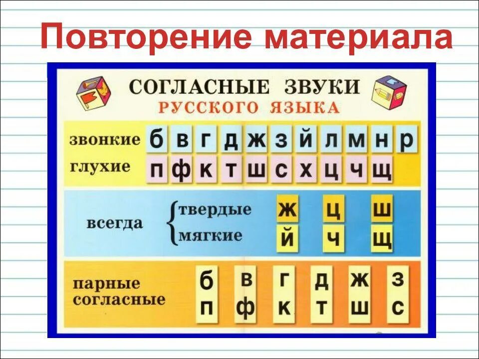 Охарактеризуйте все согласные звуки в слове прочь. 1 класс буквы ,обозначающие согласные звуки звонкие , глухие. таблица твердых и мягких согласных звуков звонких и глухих. звонкие и глухие звуки таблица. таблица парных согласных звонких и глухих.