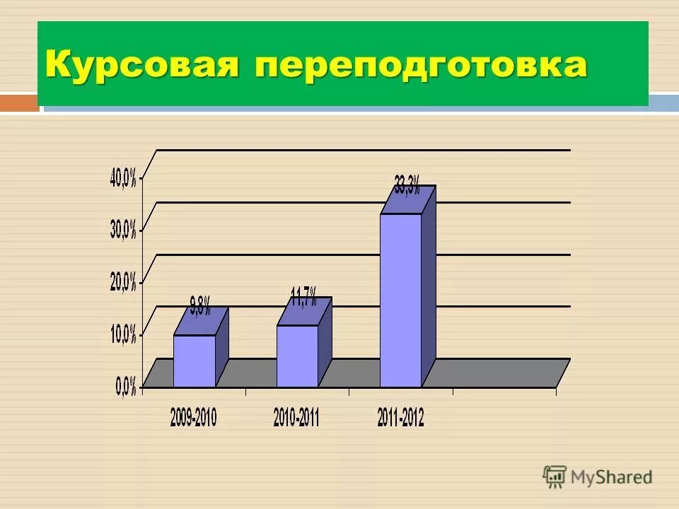 возрастные периоды внутриутробного. учет индивидуальных и возрастных особенностей обучающихся. периодизация возрастов в психологии развития. возрастные и индивидуальные особенности. высокая занятость или большая занятость.
