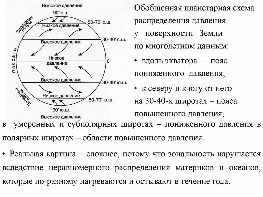 Схема общей циркуляции атмосферы. Пояса высокого и низкого давления. Схема распределения давления. Пояса высокого давления широты. Области высокого давления формируются в широтах